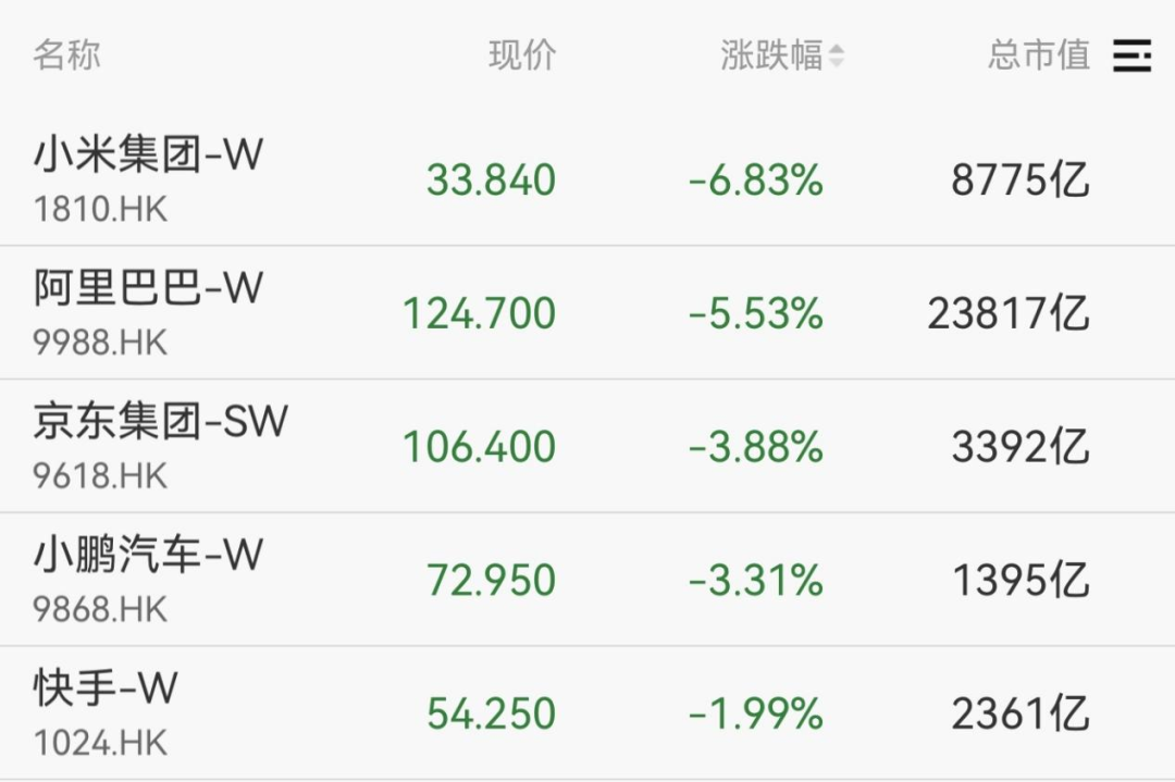 集体爆发!千亿巨头,涨停! 第5张 集体爆发!千亿巨头,涨停! 第5张