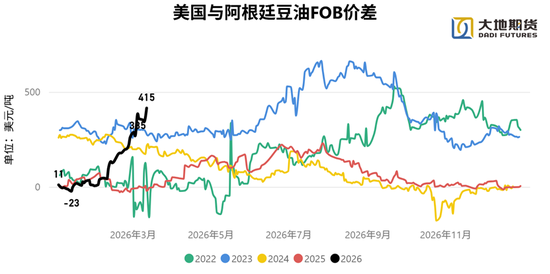 油脂：静待原油托底下的基本面改善  第13张