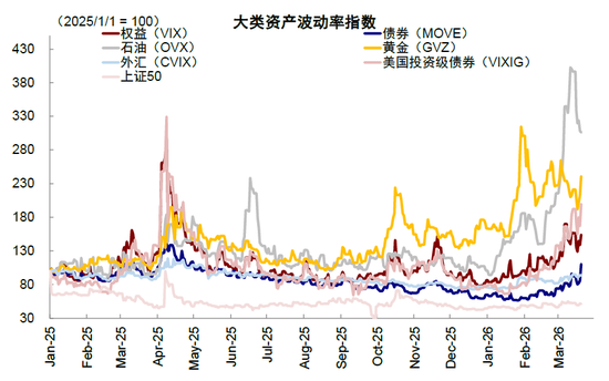 中金:市场对伊朗风险定价充分了吗? 第2张 中金:市场对伊朗风险定价充分了吗? 第2张