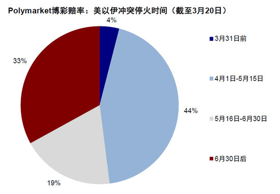 中金:市场对伊朗风险定价充分了吗? 第3张 中金:市场对伊朗风险定价充分了吗? 第3张
