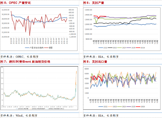 长安期货范磊：第四周冲突维持，油价关注三重因素变化  第5张
