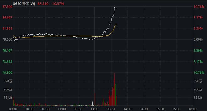市监总局刊文“外卖大战该结束了”,美团、阿里直线拉升,这一年烧光800亿 第1张 市监总局刊文“外卖大战该结束了”,美团、阿里直线拉升,这一年烧光800亿 第1张