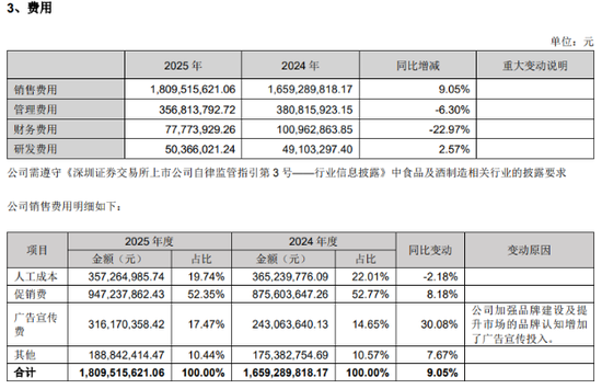 全年经销商锐减、广告费却涨了三成,新乳业渠道变革成色几何? 第2张 全年经销商锐减、广告费却涨了三成,新乳业渠道变革成色几何? 第2张