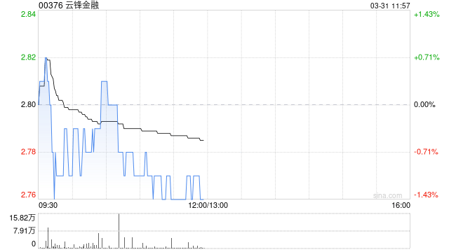 云锋金融取得百慕达保险牌照有条件批复 第1张 云锋金融取得百慕达保险牌照有条件批复 第1张