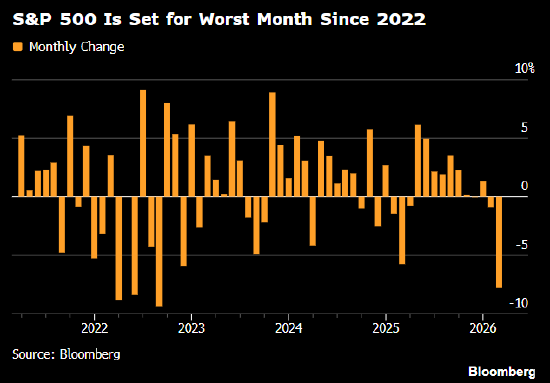美国股市早盘升势明显 收复此前数日的部分失地  第1张
