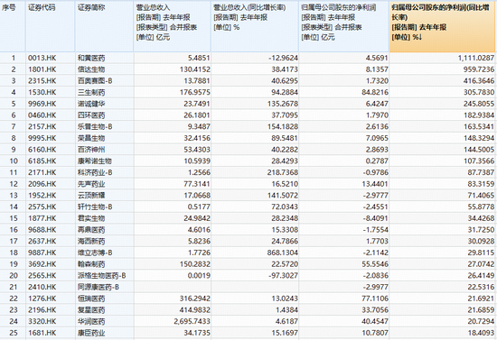 创新药一骑绝尘！华宝基金港股通创新药ETF（520880）放量冲刺6%！港股通医疗紧随其后，159137涨超4%  第3张