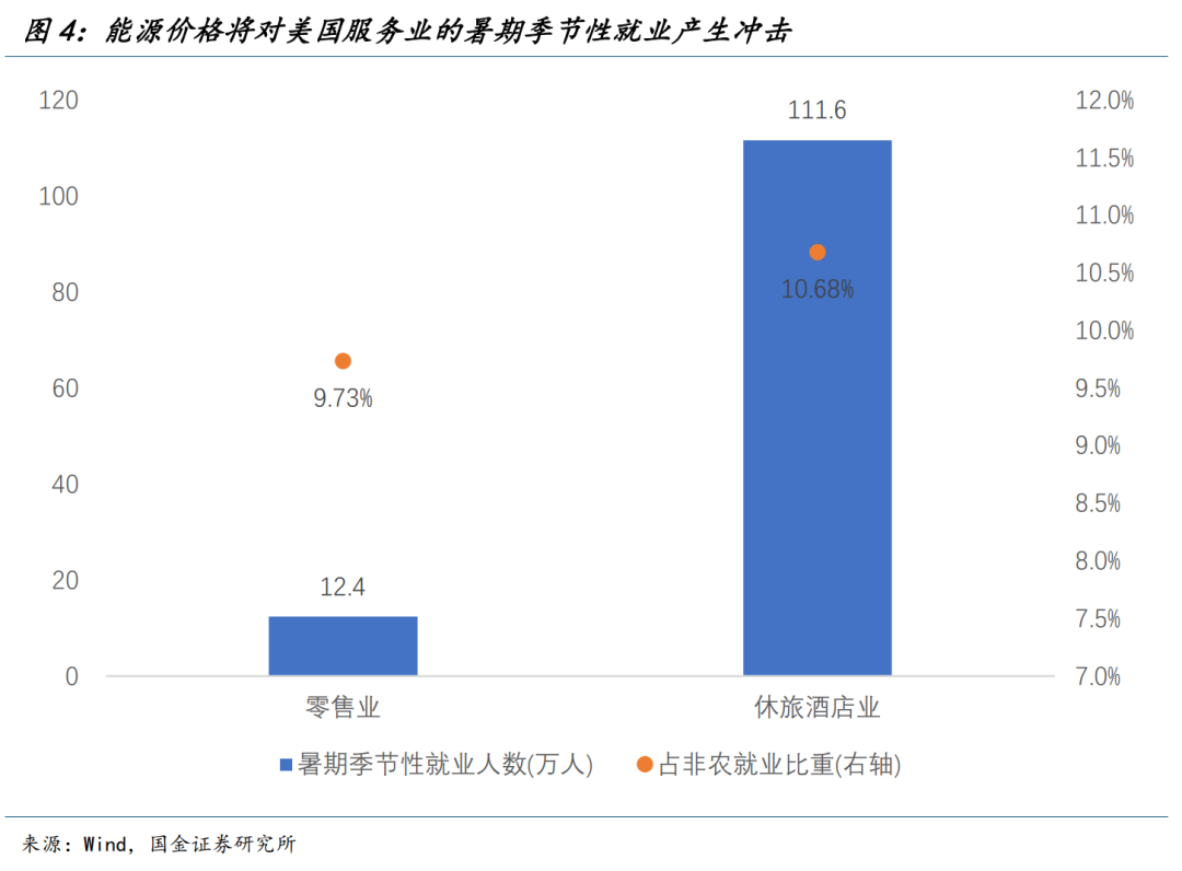国金宏观:渐行渐近的衰退交易 第5张 国金宏观:渐行渐近的衰退交易 第5张