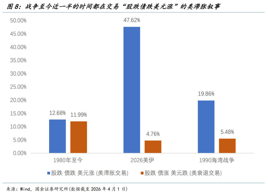 国金宏观:渐行渐近的衰退交易 第9张 国金宏观:渐行渐近的衰退交易 第9张