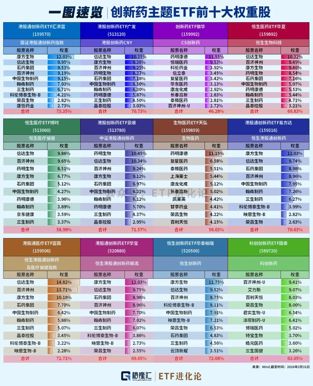 突然杀回来了！创新药ETF大盘点！  第3张