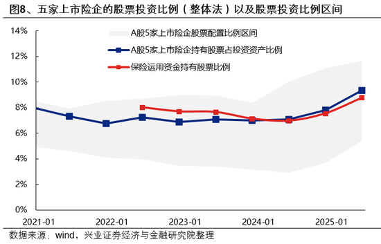 兴证策略:市场波动加大,各类资金动向如何? 第8张 兴证策略:市场波动加大,各类资金动向如何? 第8张
