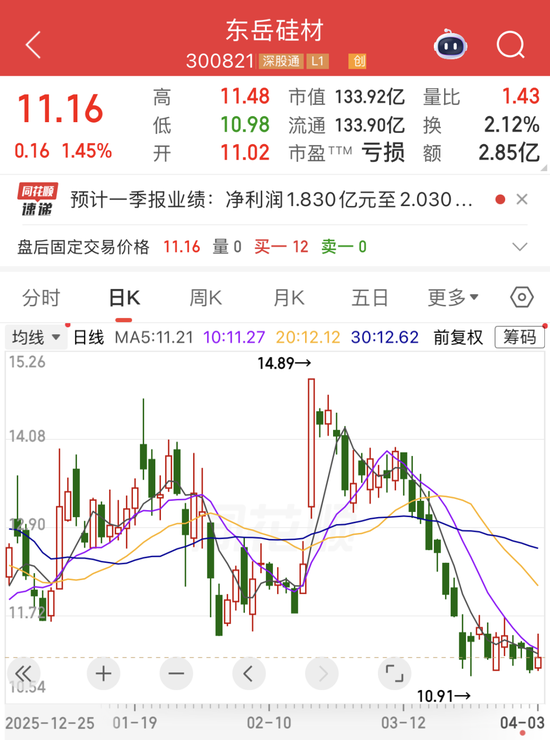 涨价来袭!300821,一季度预增近4倍!连续11周加仓,大资金盯上这只互联网巨头 第1张 涨价来袭!300821,一季度预增近4倍!连续11周加仓,大资金盯上这只互联网巨头 第1张