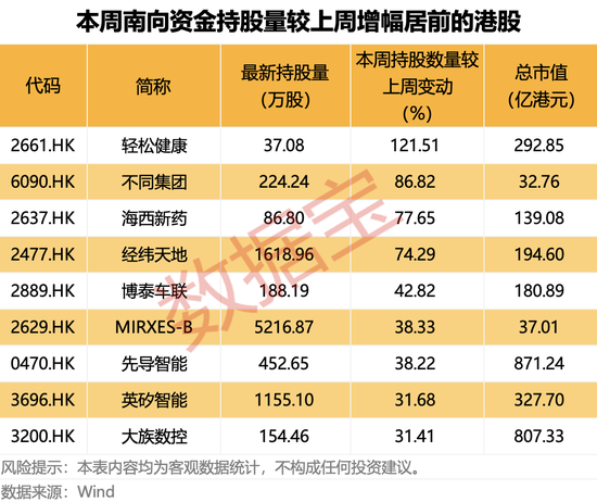 涨价来袭!300821,一季度预增近4倍!连续11周加仓,大资金盯上这只互联网巨头 第3张 涨价来袭!300821,一季度预增近4倍!连续11周加仓,大资金盯上这只互联网巨头 第3张