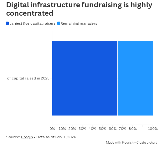 私人资本大举涌入，AI数据中心热潮给保险业带来“压力测试”  第3张