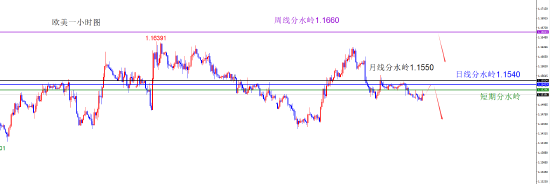 闫瑞祥:货币维持原有方向不变 短线偏震荡调整 第5张 闫瑞祥:货币维持原有方向不变 短线偏震荡调整 第5张