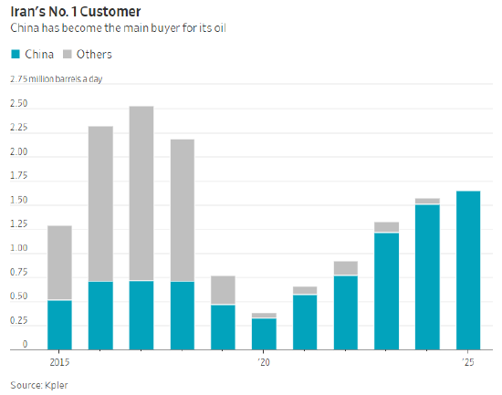 特朗普为何下令袭击伊朗哈尔克岛？  第5张