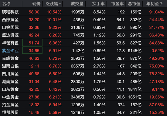 沸腾了，A股、港股集体大涨！近5000股上涨，CPO概念股表现活跃  第5张