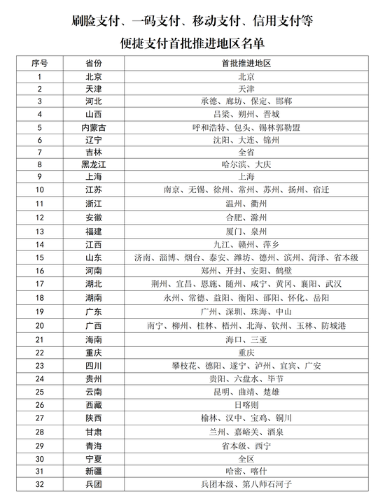 首批119个医保便捷支付地区名单公布，吉林、宁夏等地全域覆盖  第1张