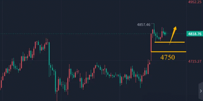 陈峻齐：黄金，回踩再多  第1张