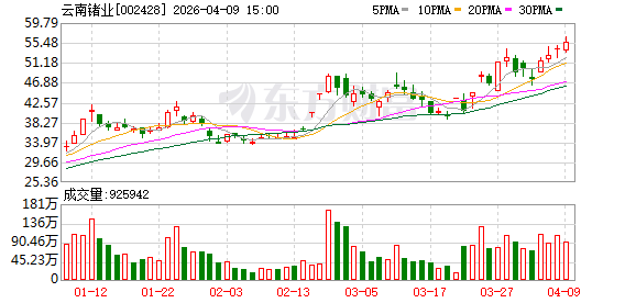 云南锗业：公司于2025年3月开始实施“空间太阳能电池用锗晶片建设项目”  第1张