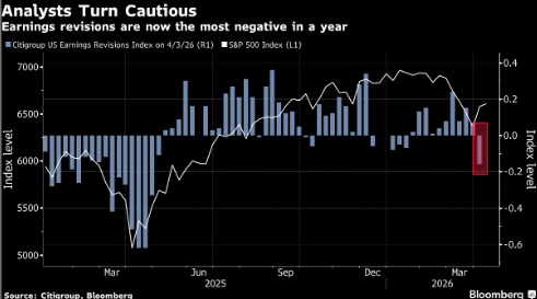 贝莱德的Jewell表示市场对美股的盈利预期过于乐观  第1张