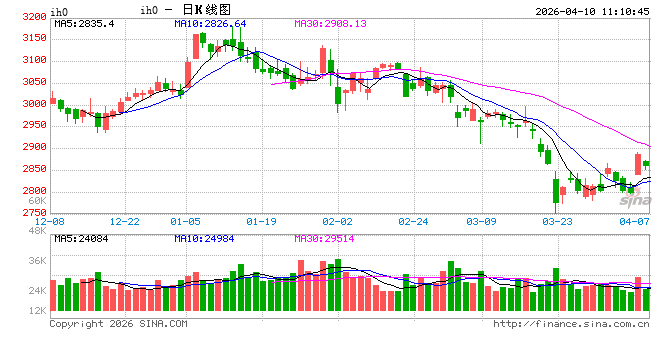 两周停火对战局、对市场意味着什么? 第2张 两周停火对战局、对市场意味着什么? 第2张