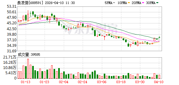 泰凌微2025年营收净利双增 高潜力赛道布局成效显现  第1张