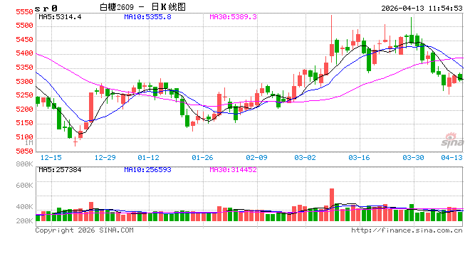 光大期货：4月13日软商品日报  第2张