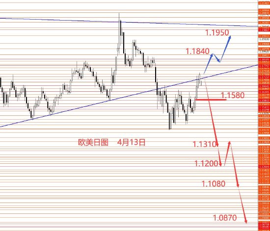 张果彤:黄金中线二次探底概率较大  第2张