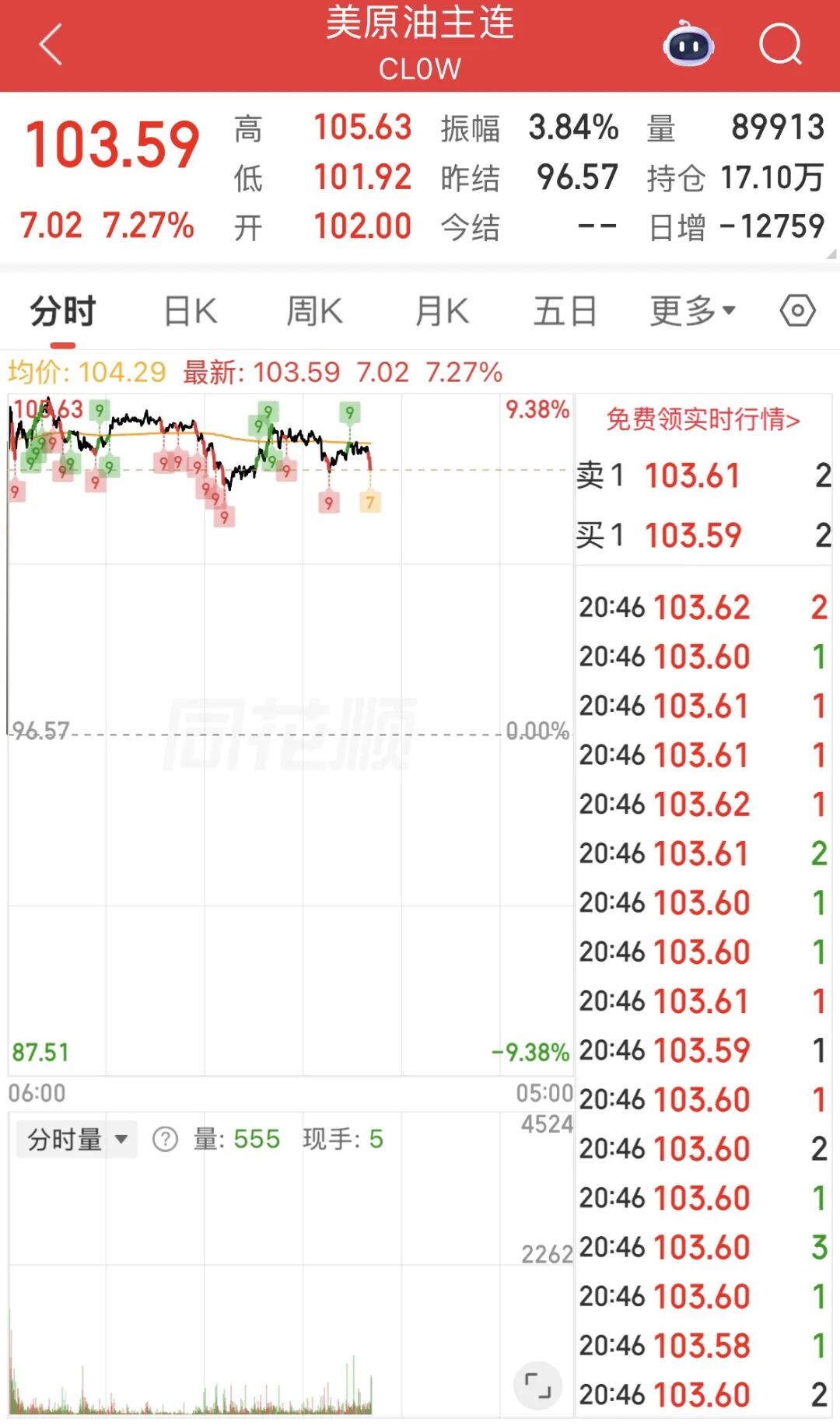 油价会更高？特朗普最新表态释放关键信号  第2张