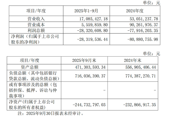 华谊兄弟1亿元股权被冻结，股价大跌3%  第4张