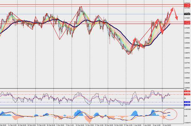 TMGM每日市场（4月15日）  第9张