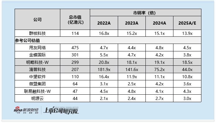 群核科技港股IPO:空间设计龙头遇增长乏力 纸面盈利靠裁员控费 警惕后市概念炒作及解禁风险 第4张 群核科技港股IPO:空间设计龙头遇增长乏力 纸面盈利靠裁员控费 警惕后市概念炒作及解禁风险 第4张