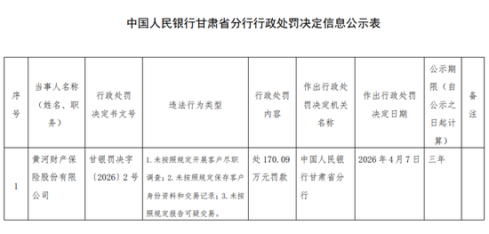 央行亮剑！黄河财险反洗钱违规遭170万罚款，承保持续亏损  第2张
